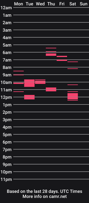 cam show schedule of rawadam