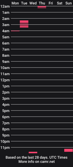 cam show schedule of rawbay