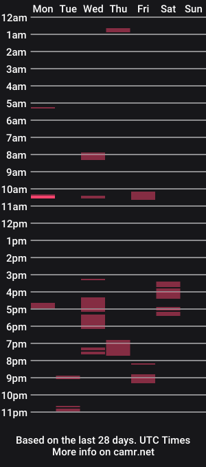 cam show schedule of rawdawgg23x