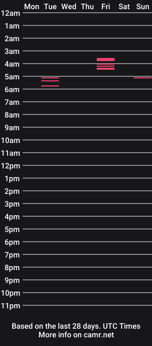 cam show schedule of rawdillz121