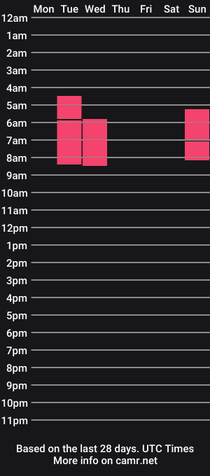 cam show schedule of rawhard77