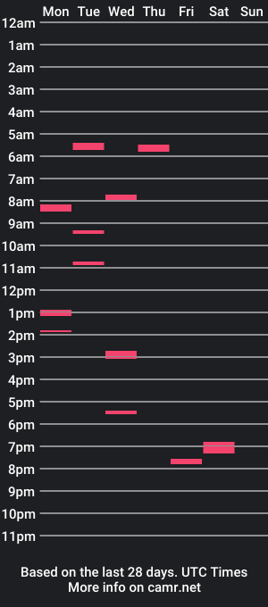 cam show schedule of rawmance83