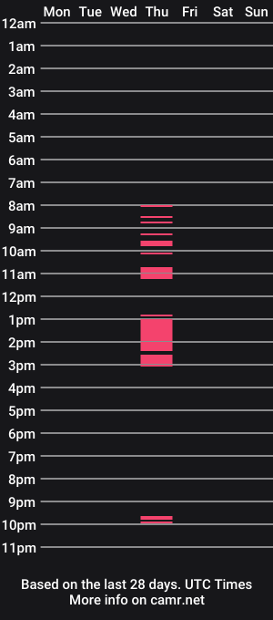 cam show schedule of rawro