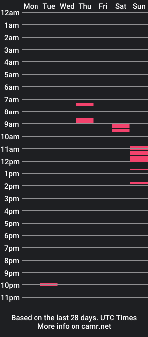 cam show schedule of rawrxd27