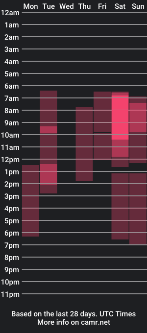 cam show schedule of ray__taylor