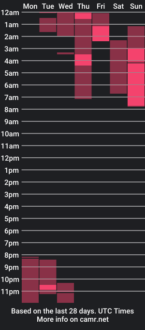 cam show schedule of ray_coopers