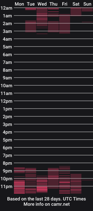 cam show schedule of ray_weed