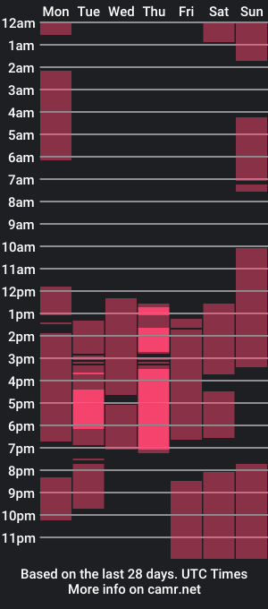 cam show schedule of rayan_black