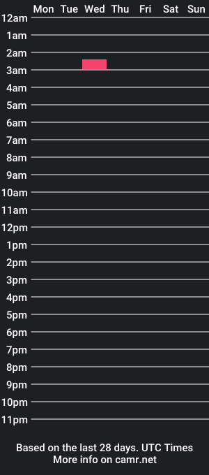 cam show schedule of rayandj