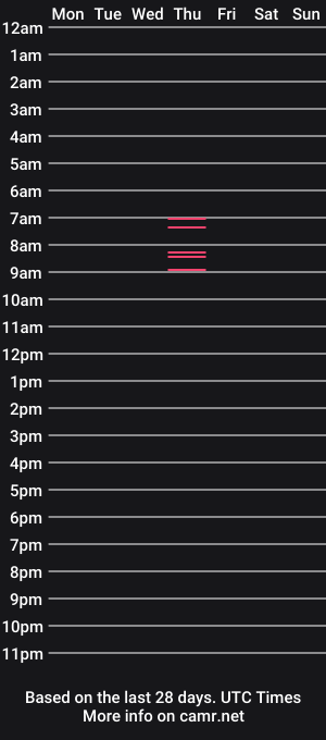 cam show schedule of raybacsi