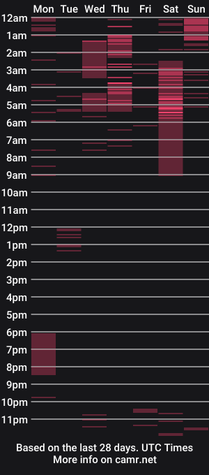 cam show schedule of raychelosher
