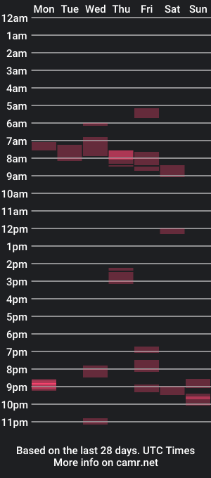 cam show schedule of raydick1919