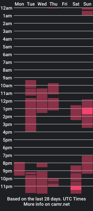 cam show schedule of raymann8