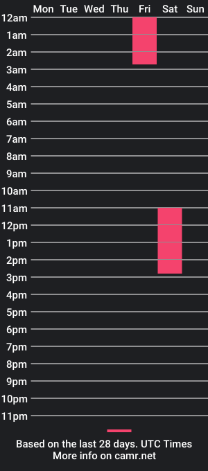 cam show schedule of rayn_stephan