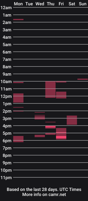 cam show schedule of rayolex