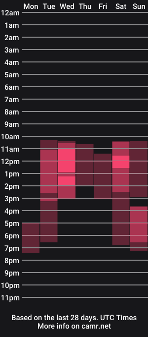 cam show schedule of raypluto