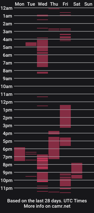 cam show schedule of raysajoness