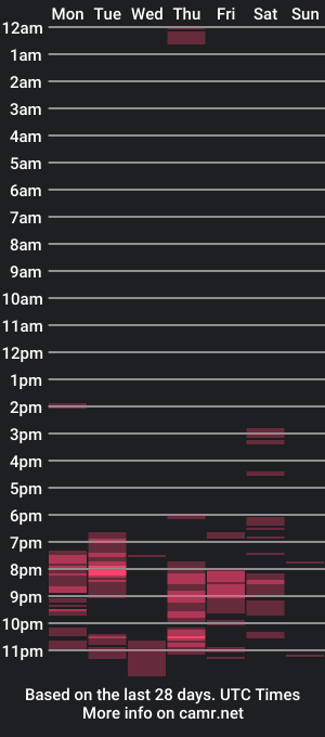 cam show schedule of raysareyna