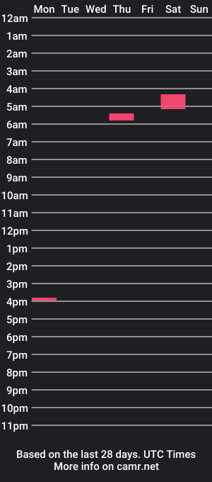 cam show schedule of rayworld01