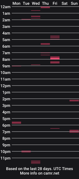 cam show schedule of rayynex