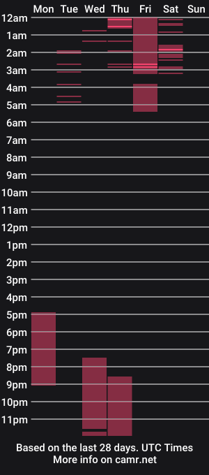 cam show schedule of rayza_mature_