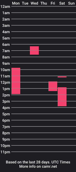 cam show schedule of razego0d