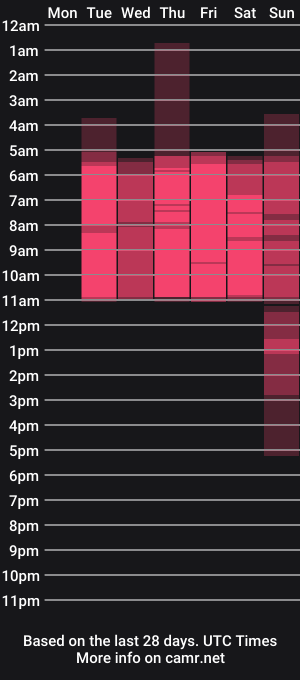cam show schedule of razesix