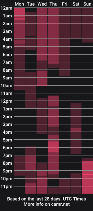 cam show schedule of raziel_haze