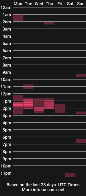 cam show schedule of razor20221