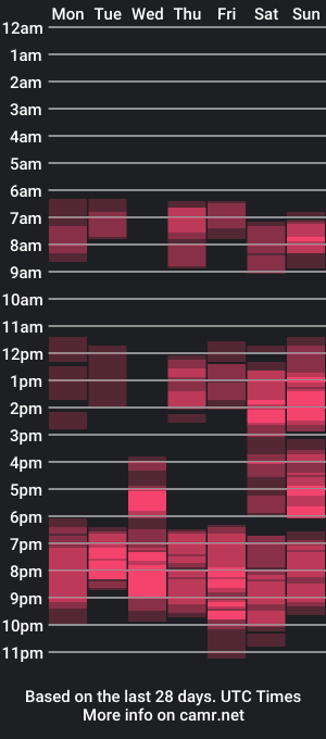 cam show schedule of razorramon13