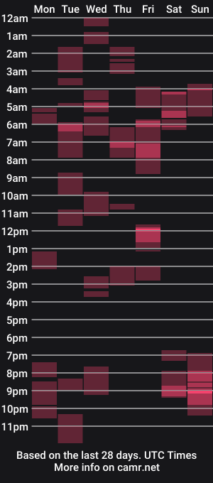 cam show schedule of rb4711