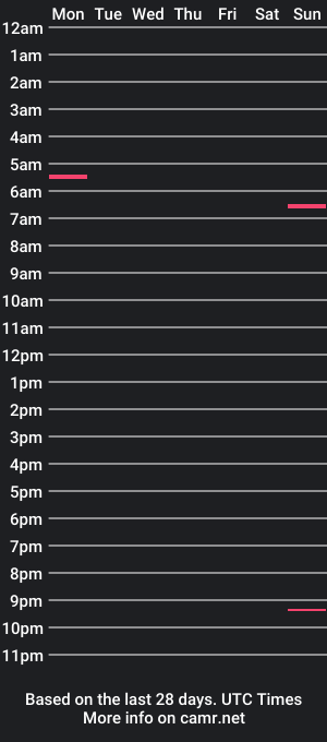 cam show schedule of rbanks977