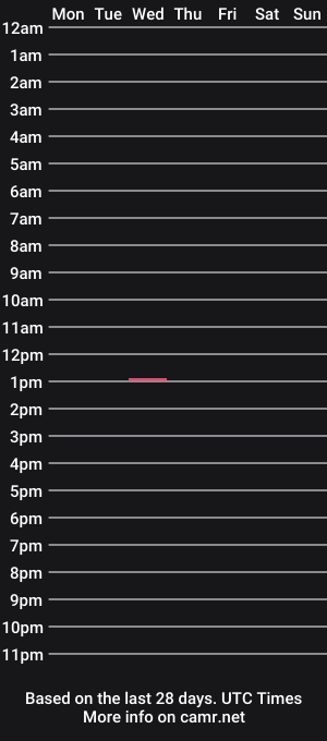 cam show schedule of rbj4667