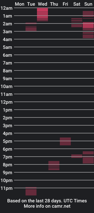 cam show schedule of rbtc686