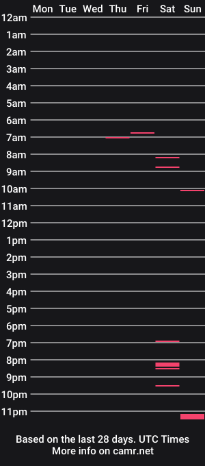 cam show schedule of rdttyb