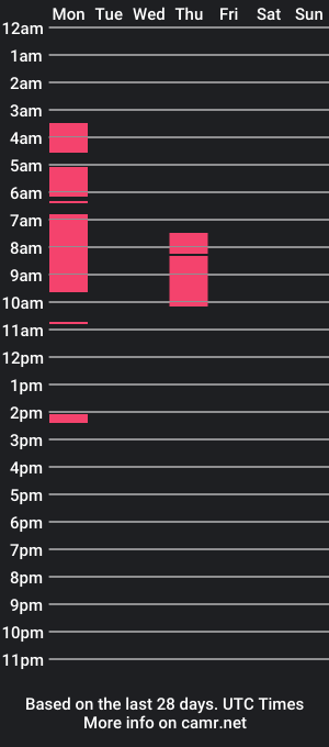 cam show schedule of rdyforitall