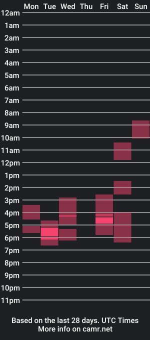 cam show schedule of re0muscle