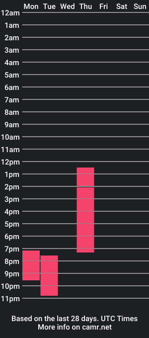 cam show schedule of reachel_foxx