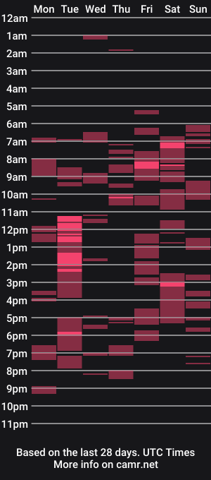 cam show schedule of reachorgasmwithoutsex