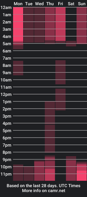 cam show schedule of ready4dem