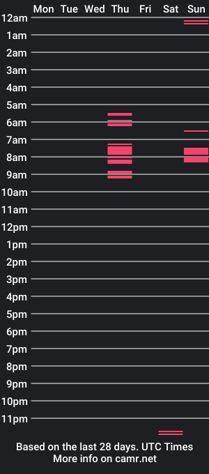 cam show schedule of readyfor_sumfun