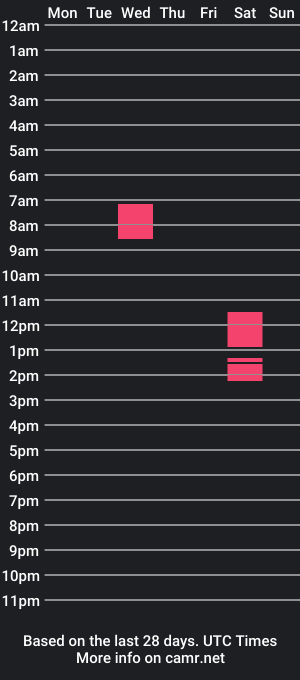 cam show schedule of real_kitty