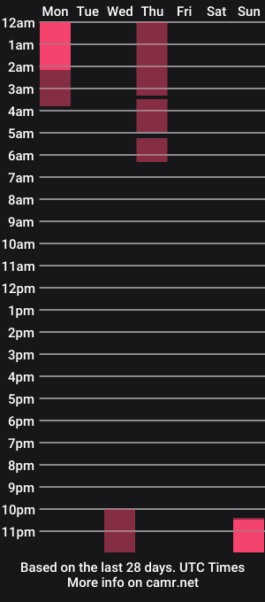 cam show schedule of real_tast