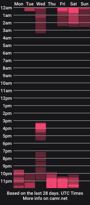 cam show schedule of realalinacruz