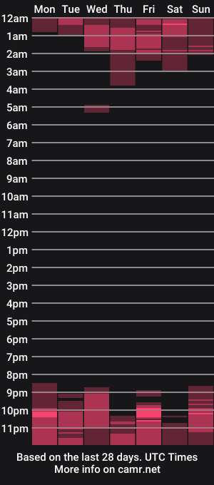 cam show schedule of realanallovers
