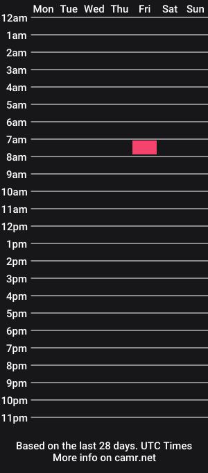 cam show schedule of realbucknaked80s
