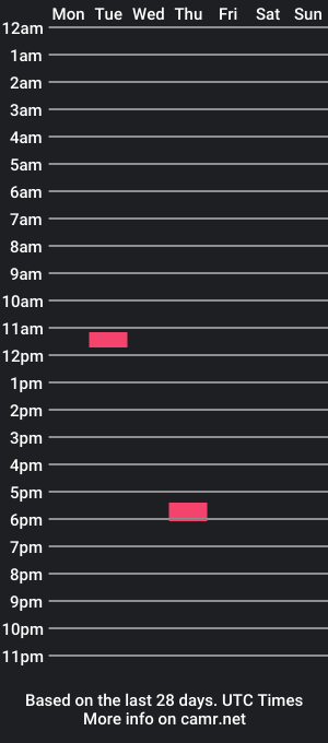 cam show schedule of realcest