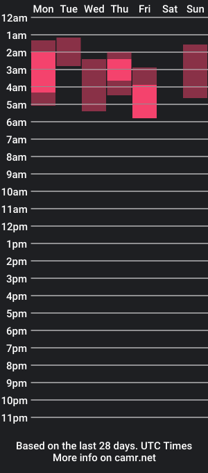 cam show schedule of realcurvesla