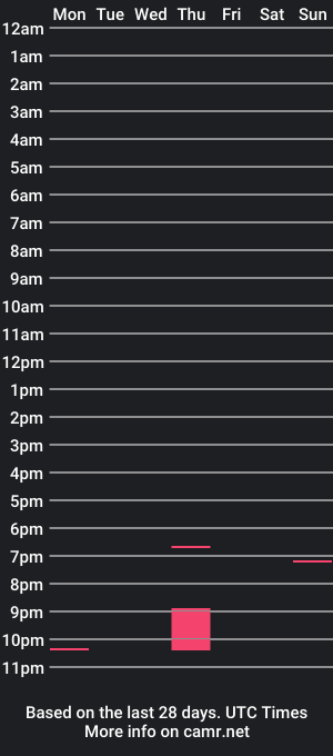 cam show schedule of realela18