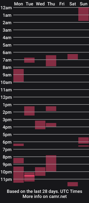 cam show schedule of realgermanman